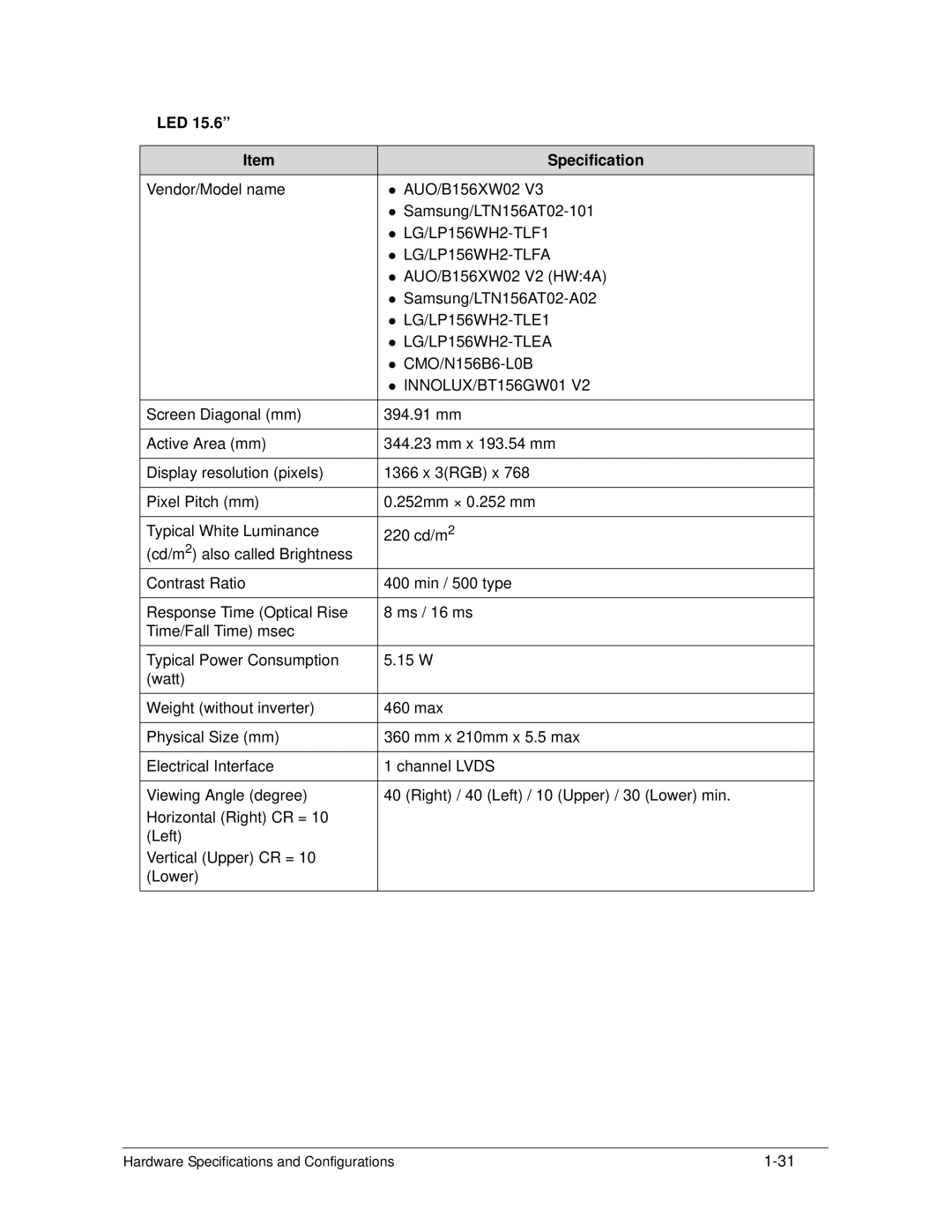 Acer AS5333 manual LED Specification,  LG/LP156WH2-TLFA,  LG/LP156WH2-TLEA,  INNOLUX/BT156GW01 