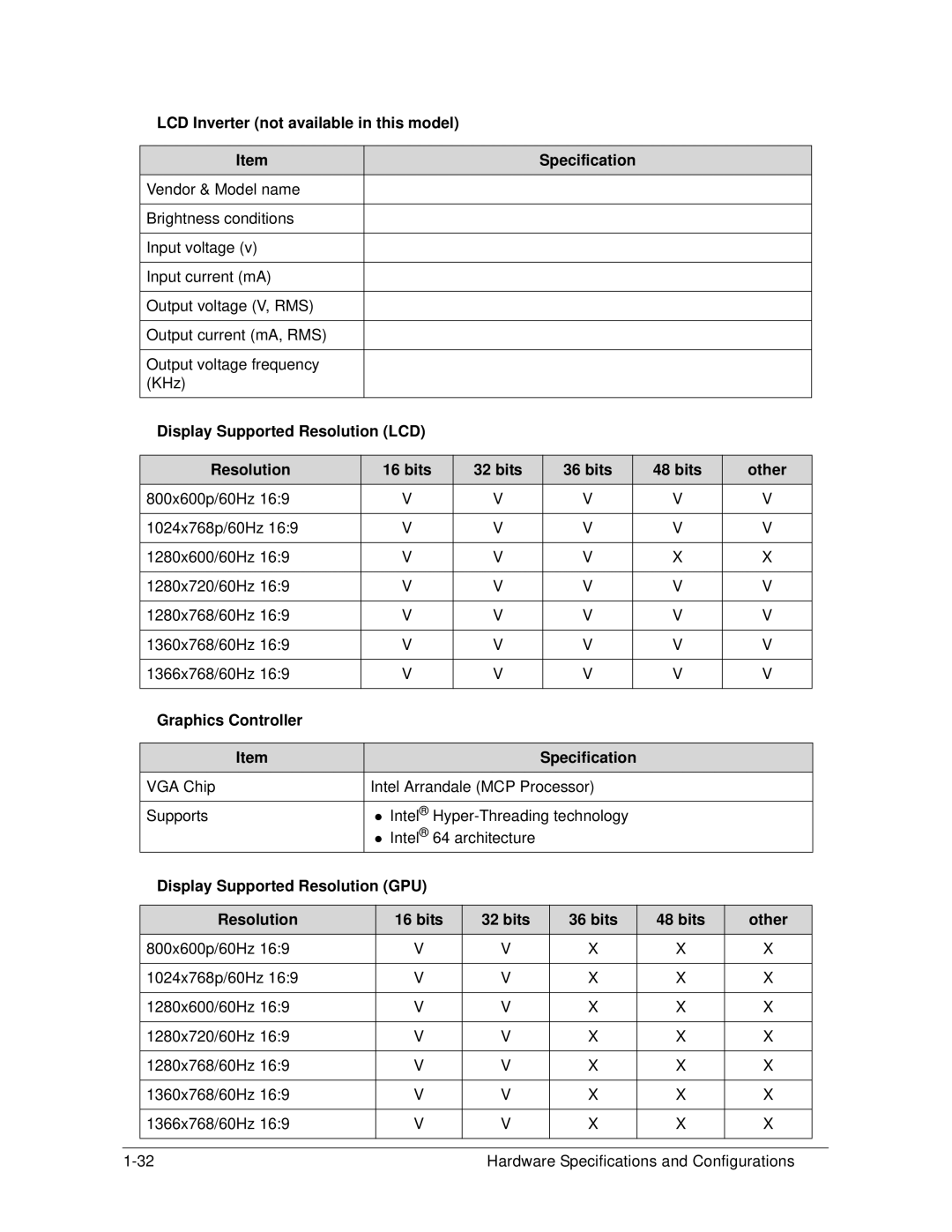 Acer AS5333 manual LCD Inverter not available in this model Specification, Display Supported Resolution LCD Bits Other 