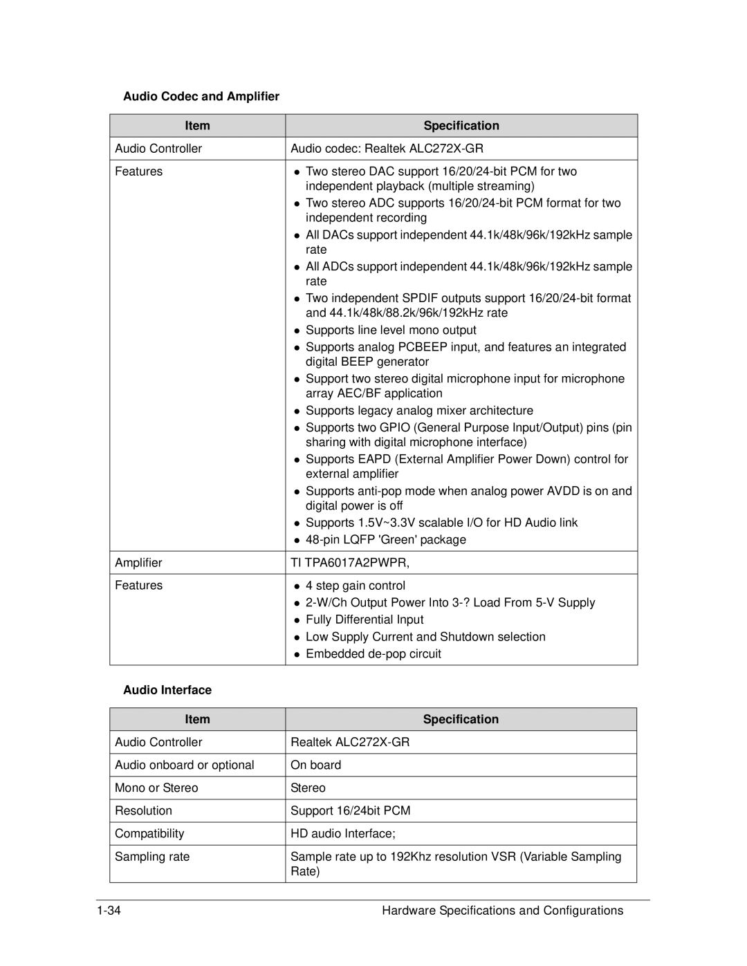 Acer AS5333 manual Audio Codec and Amplifier Specification, TI TPA6017A2PWPR, Audio Interface Specification 