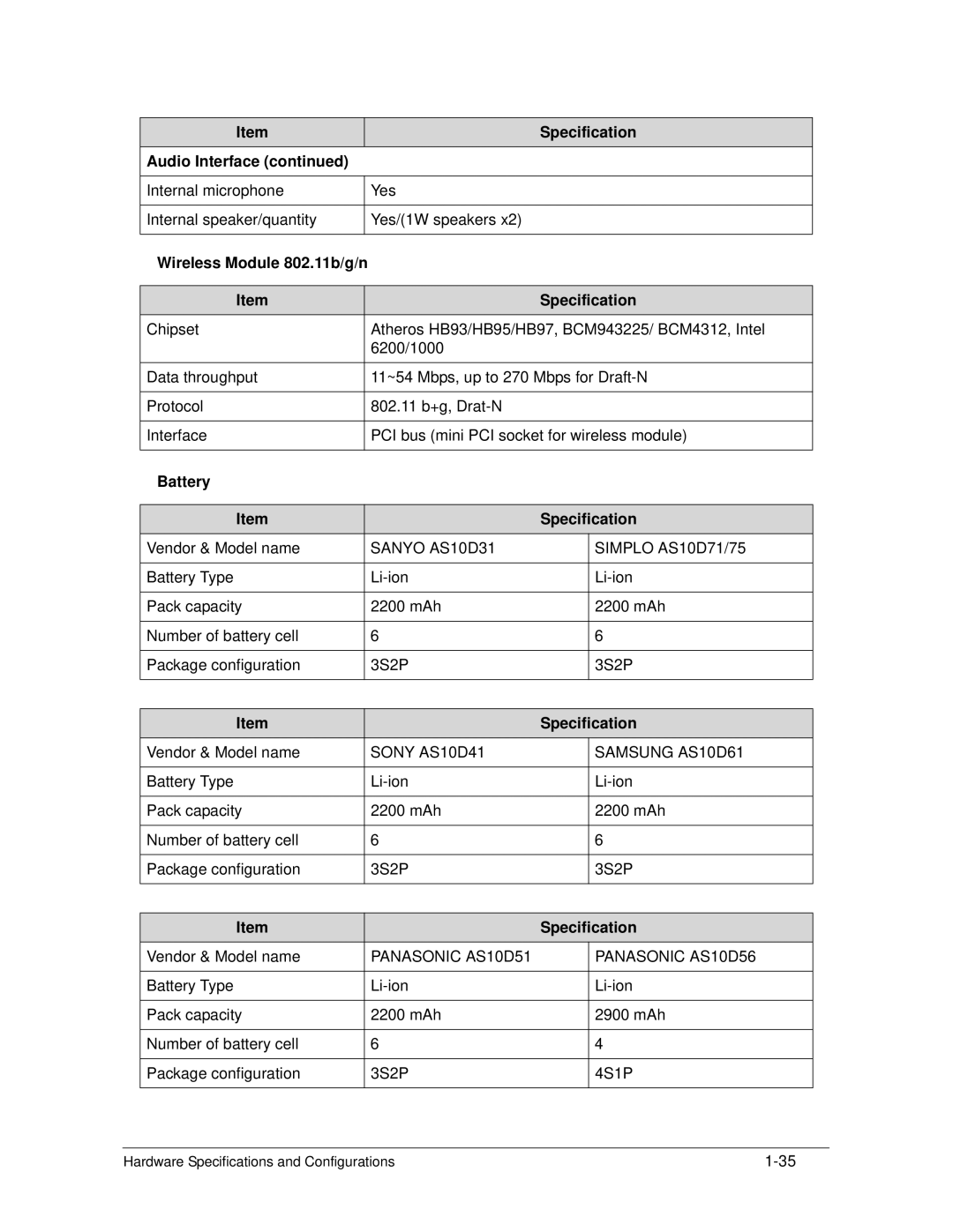 Acer AS5333 manual Audio Interface, Wireless Module 802.11b/g/n Specification, Battery Specification 