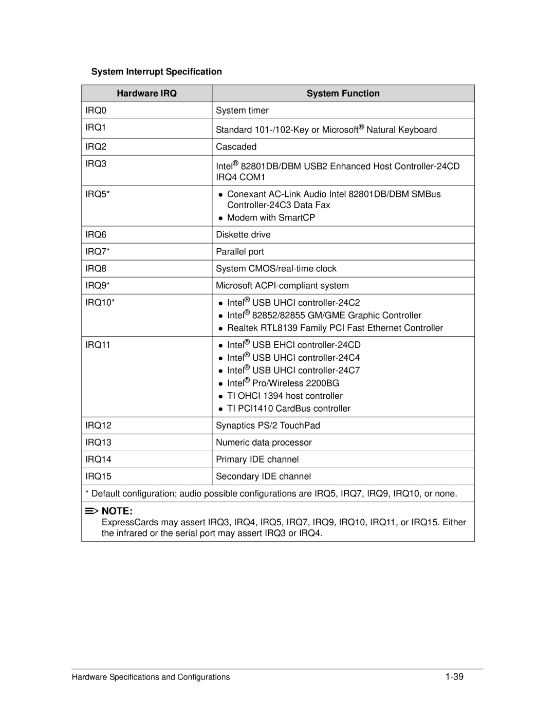 Acer AS5333 manual System Interrupt Specification Hardware IRQ System Function 