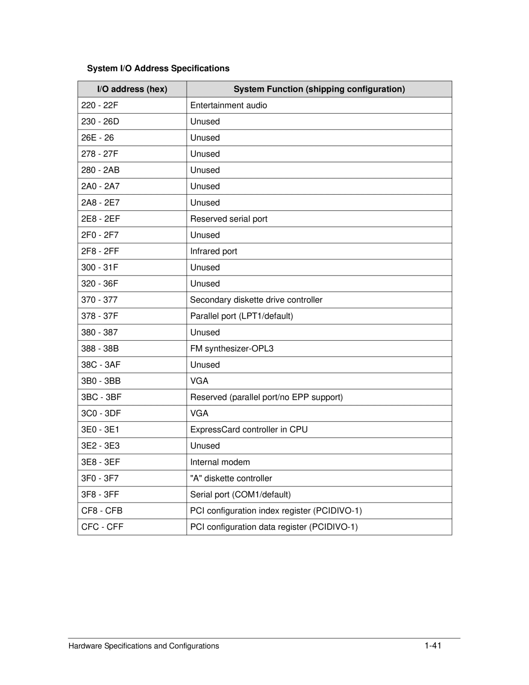 Acer AS5333 manual CF8 CFB, Cfc Cff 