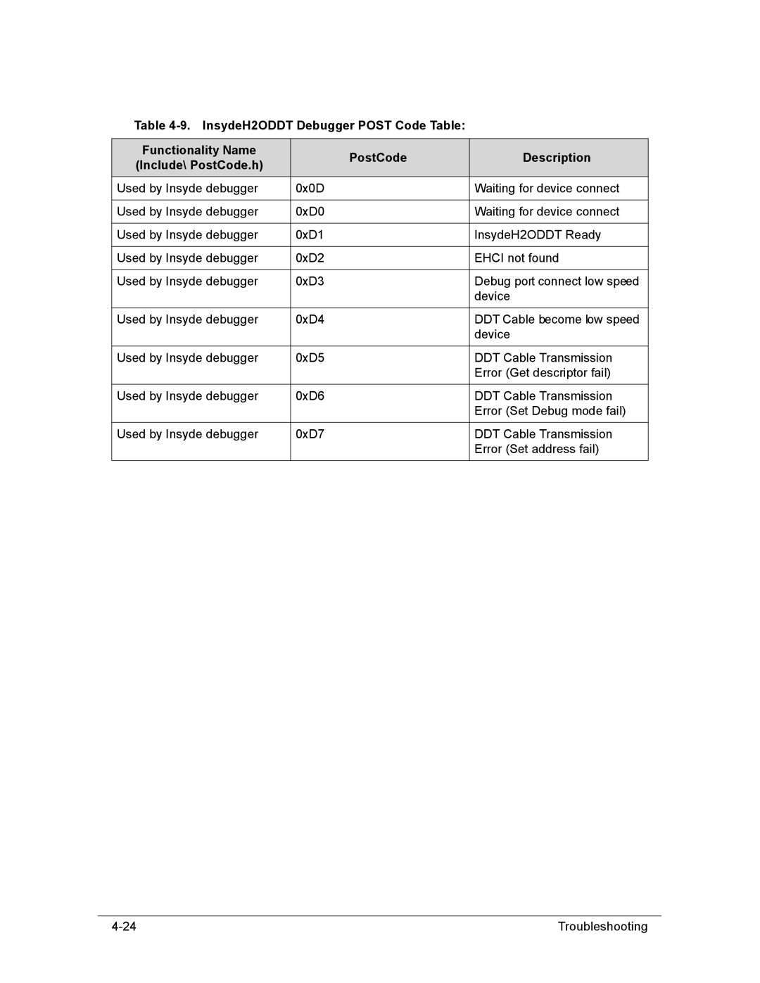 Acer AS8950G manual 