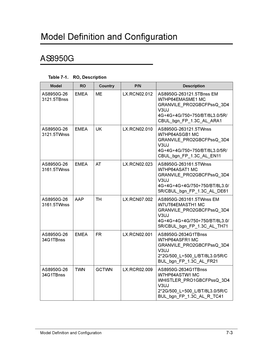 Acer AS8950G manual RO, Description 