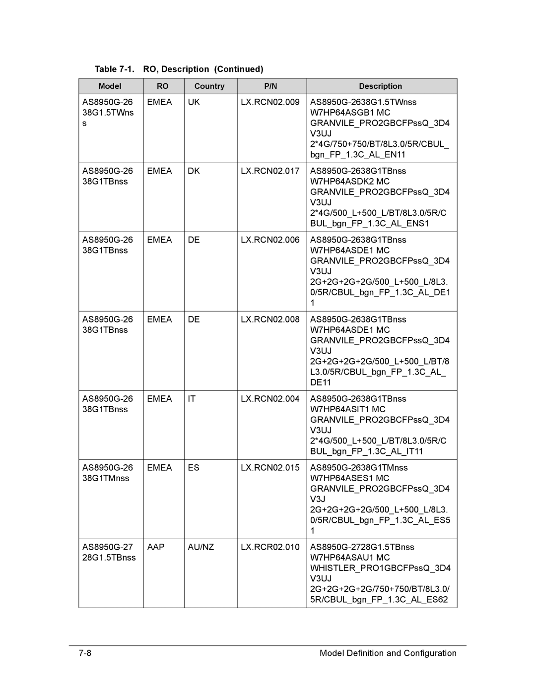 Acer manual LX.RCN02.009 AS8950G-2638G1.5TWnss 