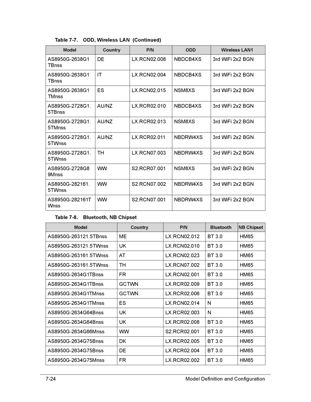 Acer AS8950G manual Bluetooth, NB Chipset 