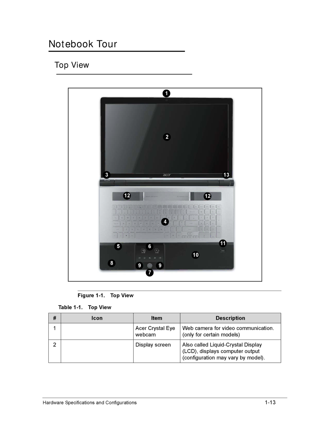 Acer AS8950G manual Top View Icon Description 