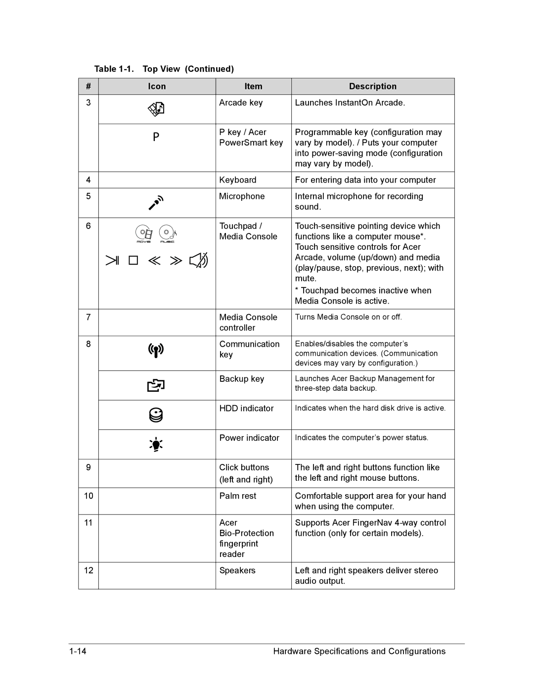 Acer AS8950G manual Controller Communication 