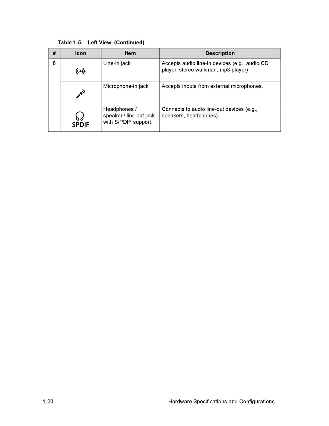 Acer AS8950G manual Left View Icon Description 