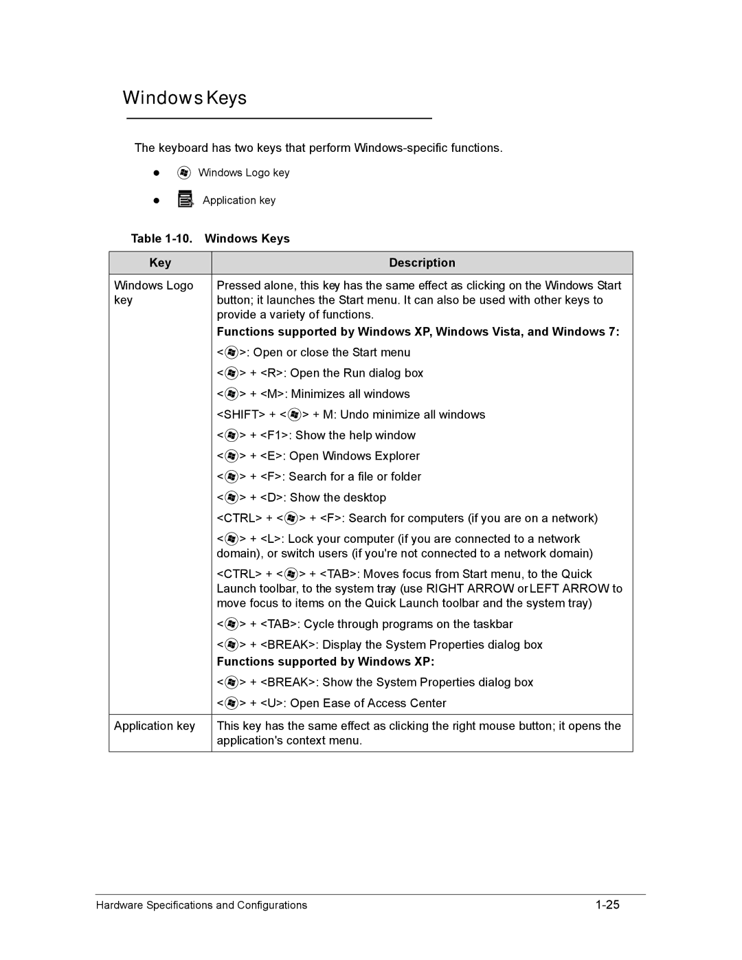 Acer AS8950G manual Windows Keys, Functions supported by Windows XP 