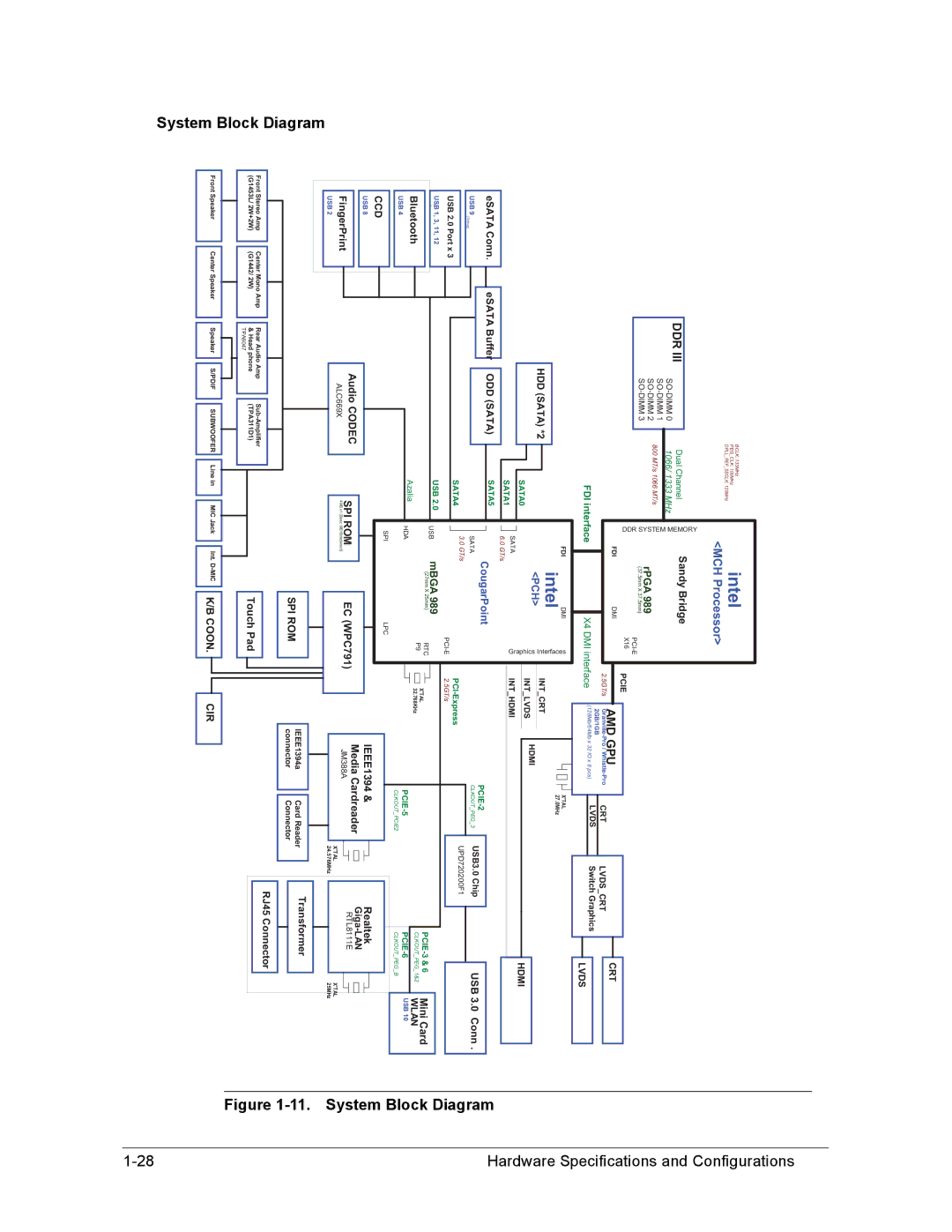 Acer AS8950G manual System Block Diagram 