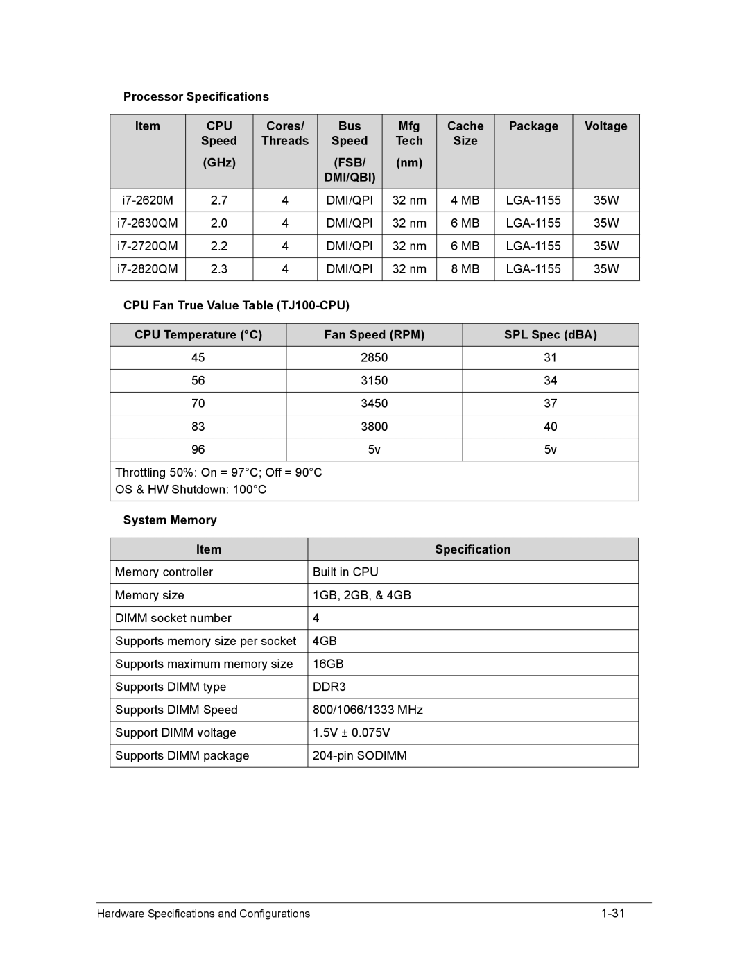 Acer AS8950G manual Cpu, Fsb Dmi/Qbi 