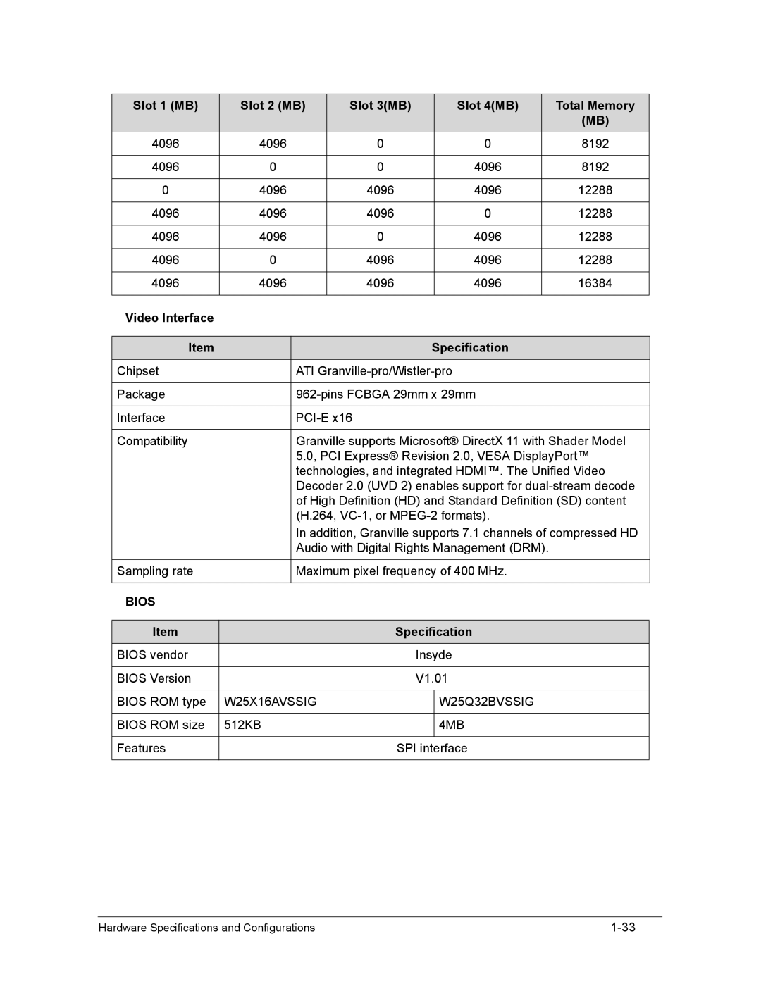 Acer AS8950G manual Slot 1 MB Slot 2 MB Slot 3MB Slot 4MB Total Memory, Video Interface Specification, Bios 