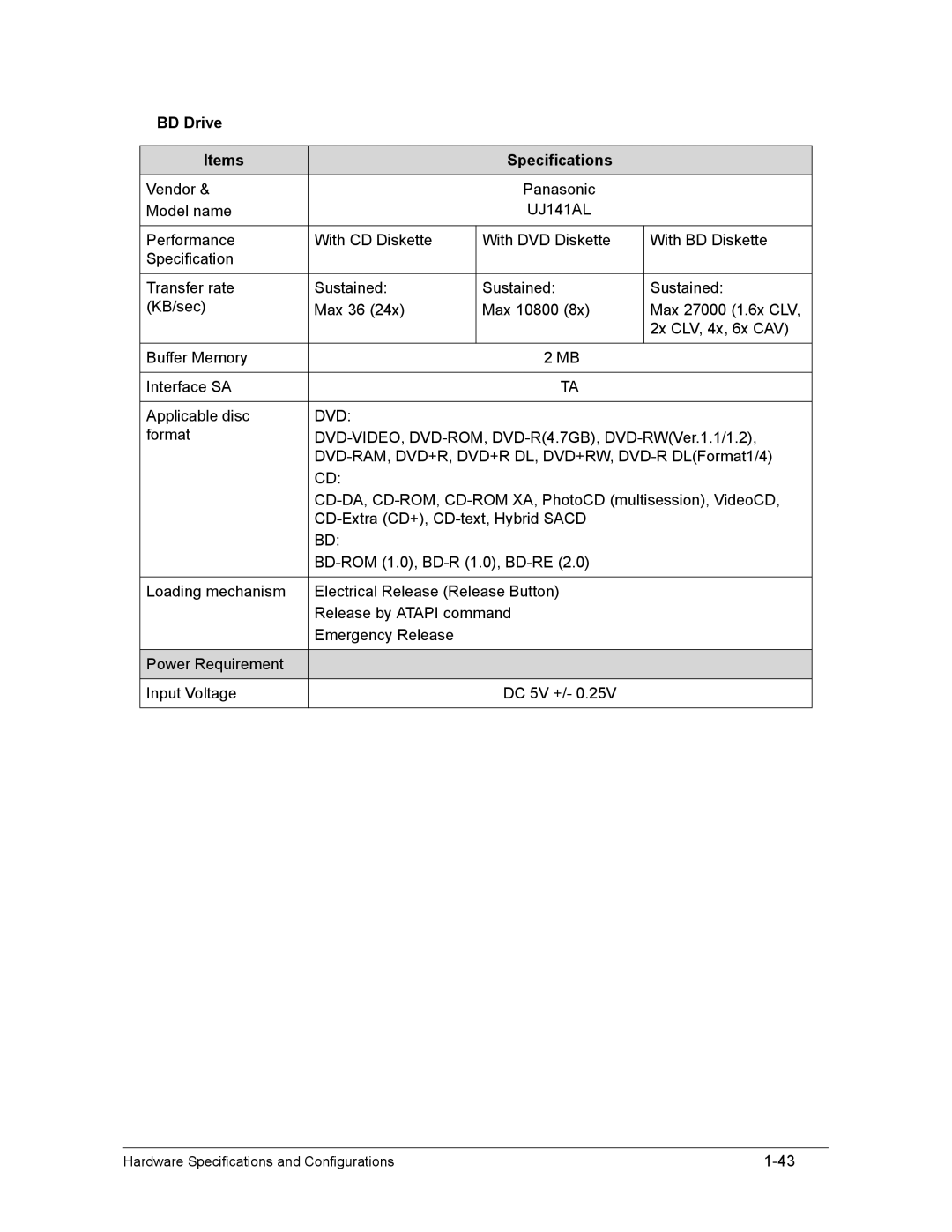 Acer AS8950G manual BD Drive Items Specifications, UJ141AL 