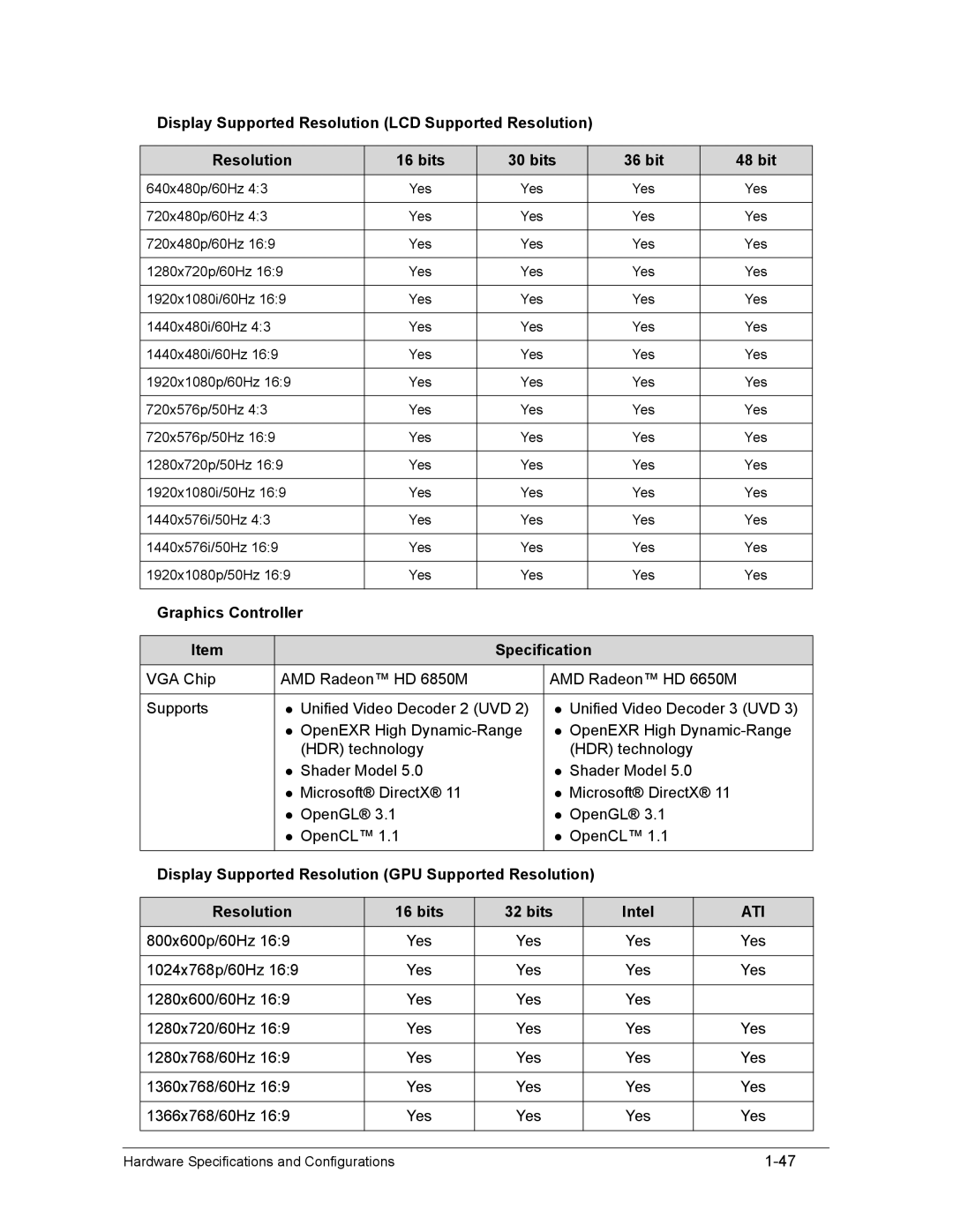 Acer AS8950G manual Graphics Controller Specification, Ati 