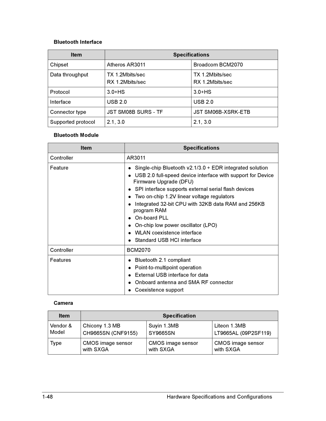 Acer AS8950G Bluetooth Interface Specifications, JST SM08B Surs TF JST SM06B-XSRK-ETB, Bluetooth Module Specifications 