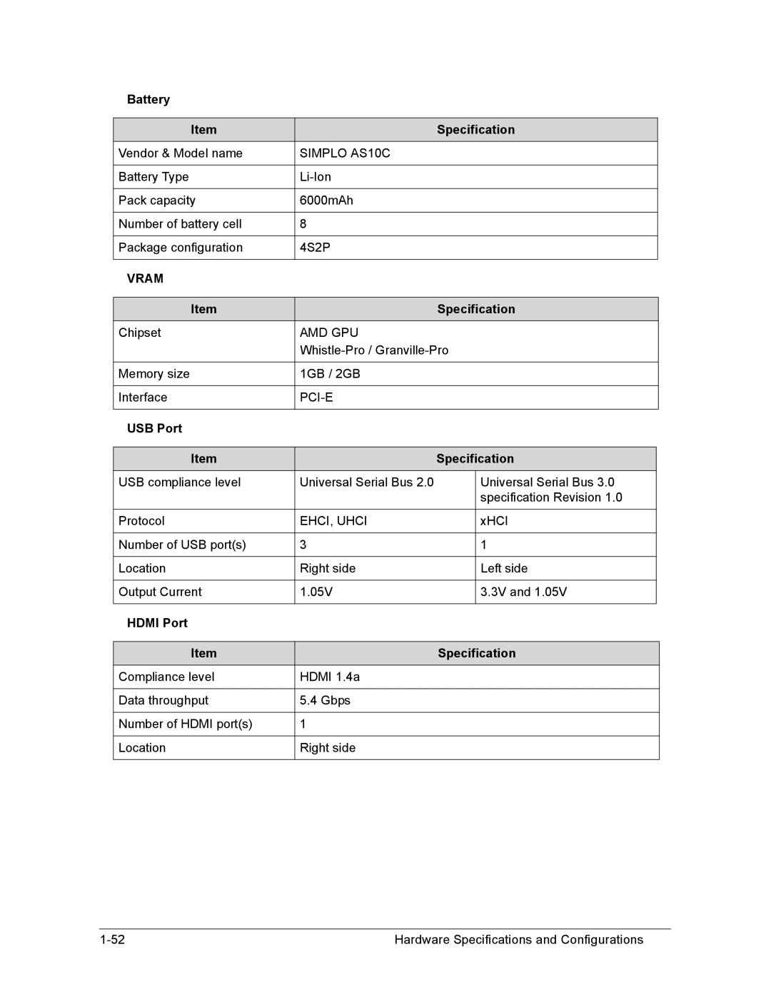 Acer AS8950G manual Battery Specification, Vram, USB Port Specification, Hdmi Port Specification 