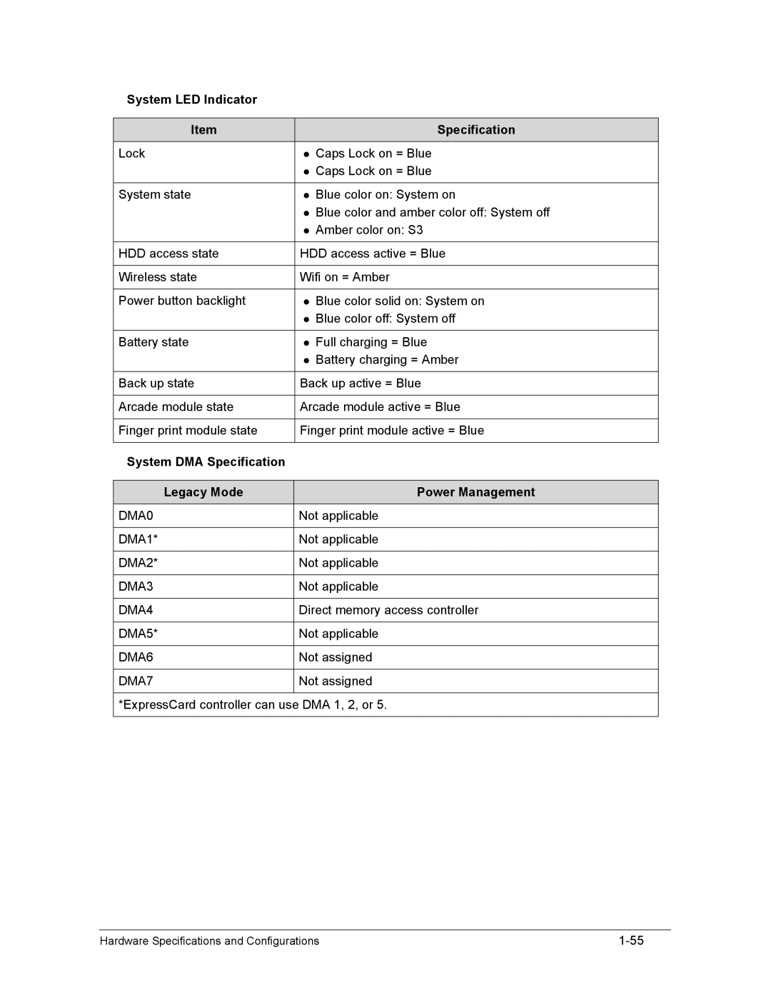 Acer AS8950G manual System LED Indicator Specification, System DMA Specification Legacy Mode Power Management 