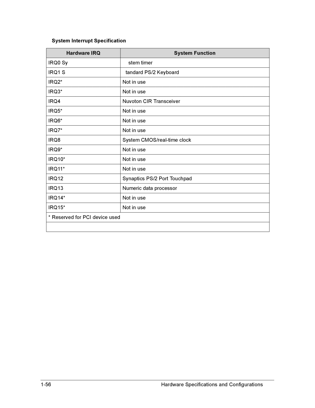 Acer AS8950G manual System Interrupt Specification Hardware IRQ System Function 