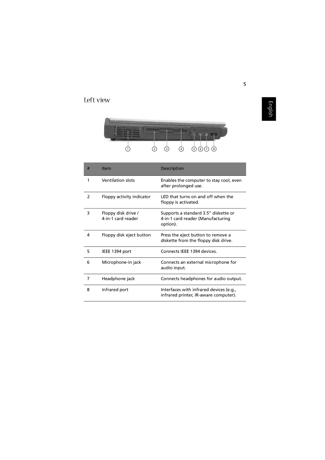 Acer Aspire 1350 manual Left view 