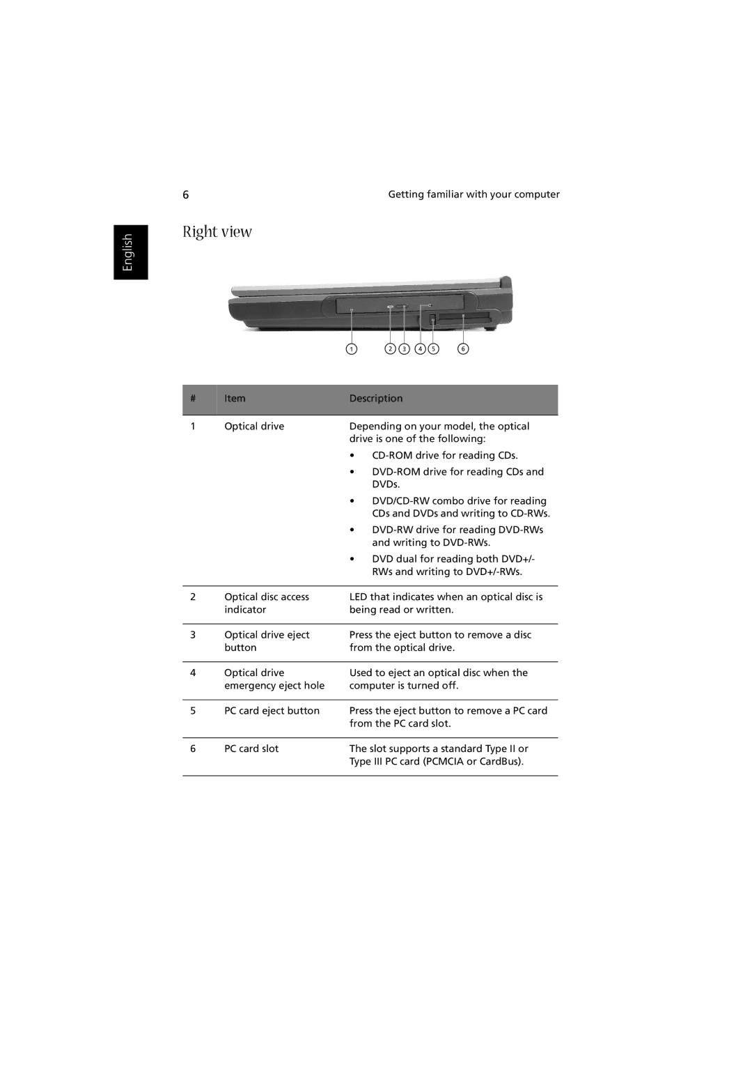 Acer Aspire 1350 manual Right view 