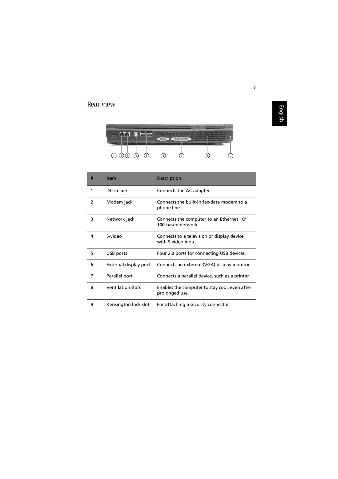 Acer Aspire 1350 manual Rear view 