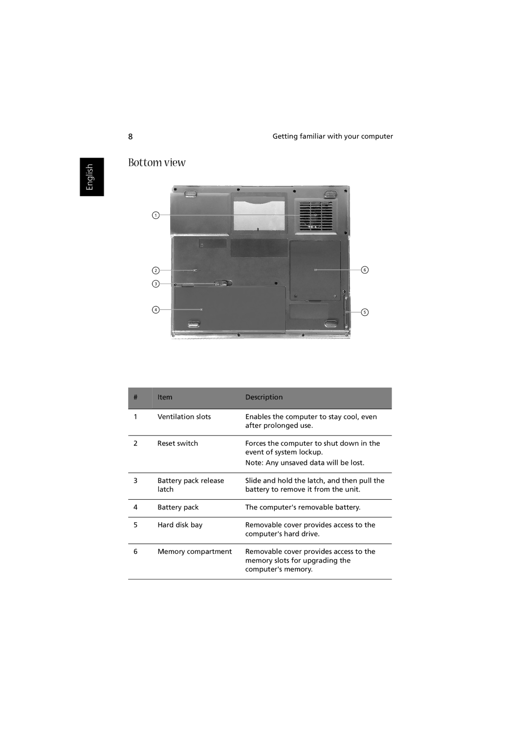 Acer Aspire 1350 manual Bottom view 