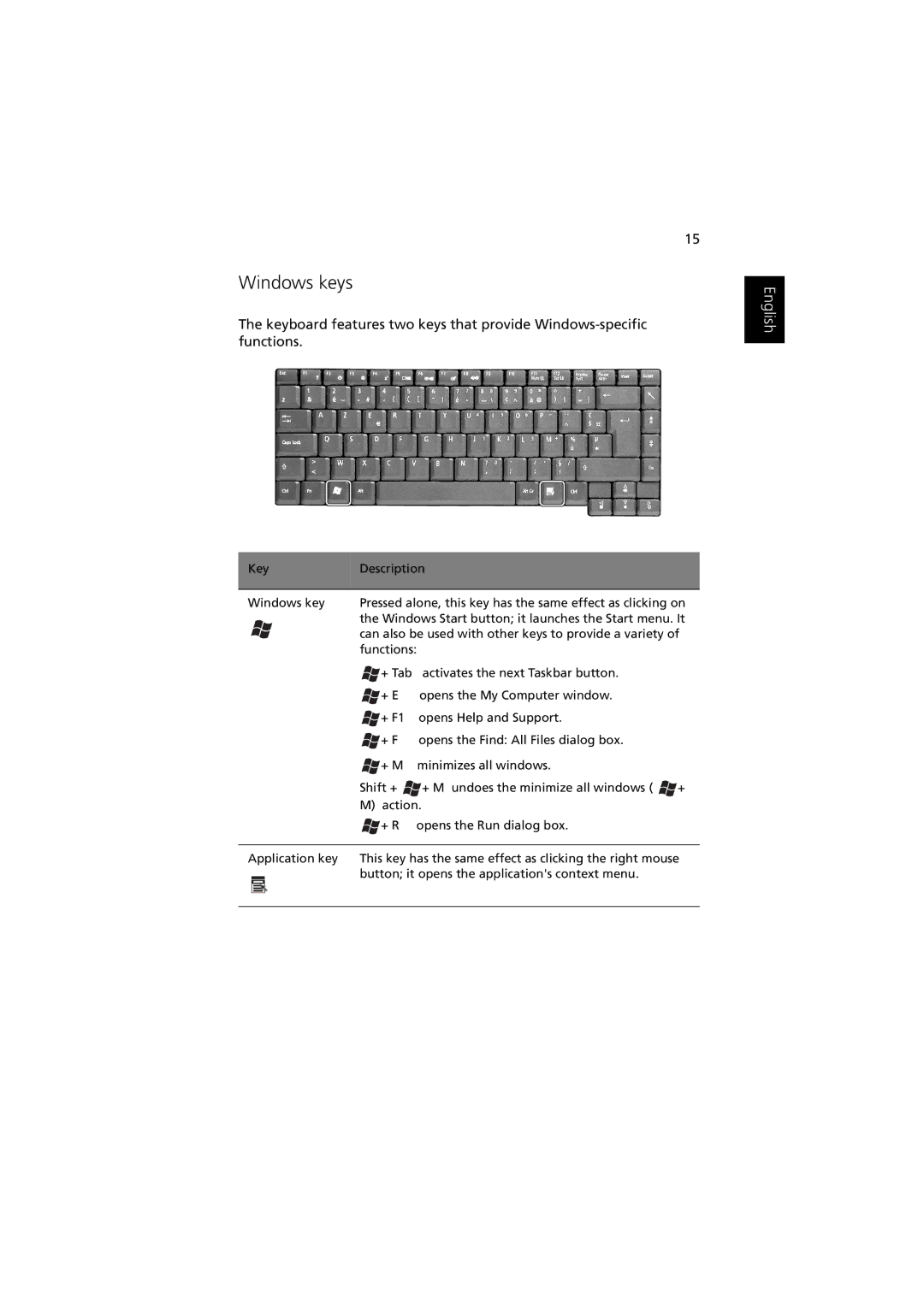 Acer Aspire 1350 manual Windows keys 