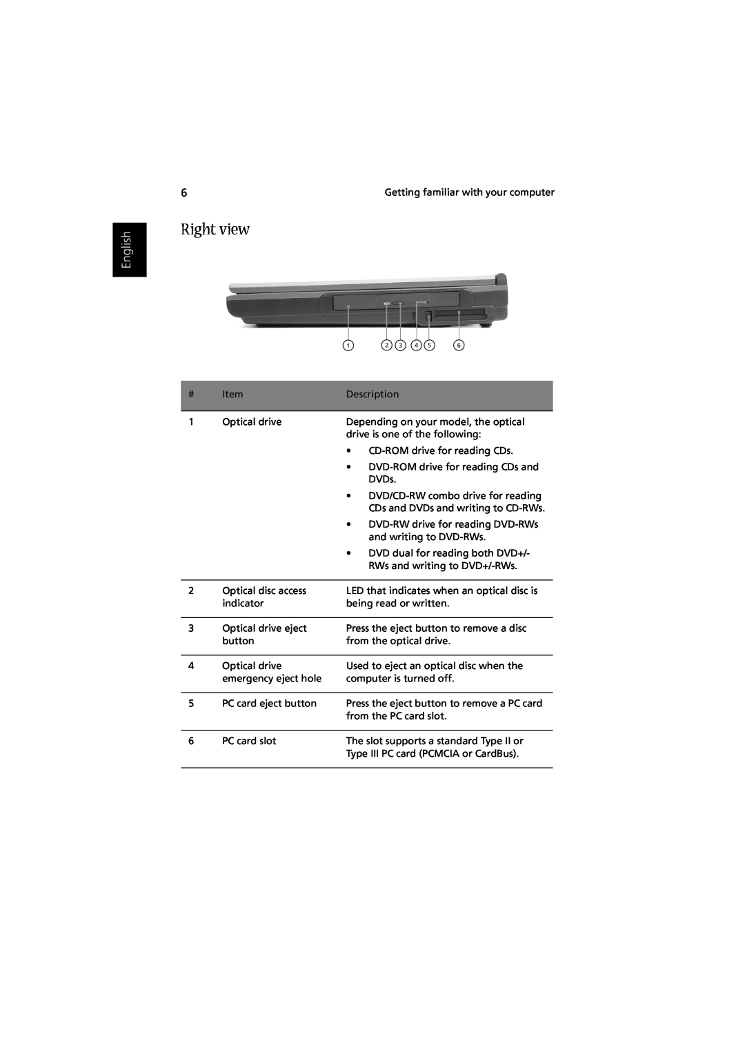 Acer Aspire 1350 manual Right view, English 
