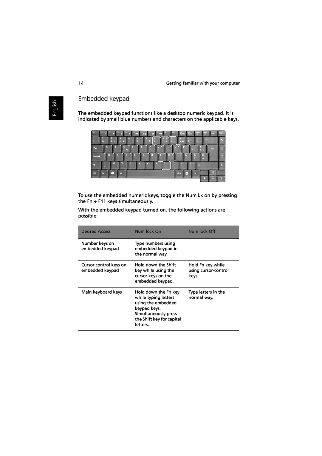 Acer Aspire 1350 manual Embedded keypad, English 