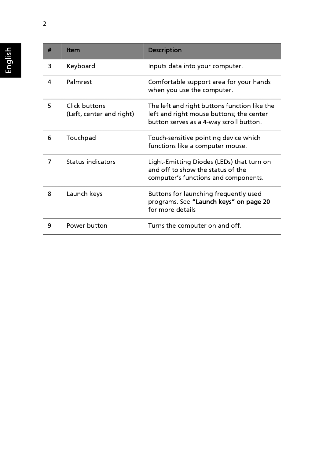 Acer Aspire 1690 manual Programs. See Launch keys on 