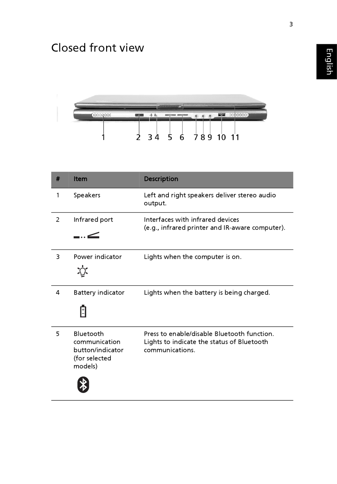 Acer Aspire 1690 manual Closed front view 