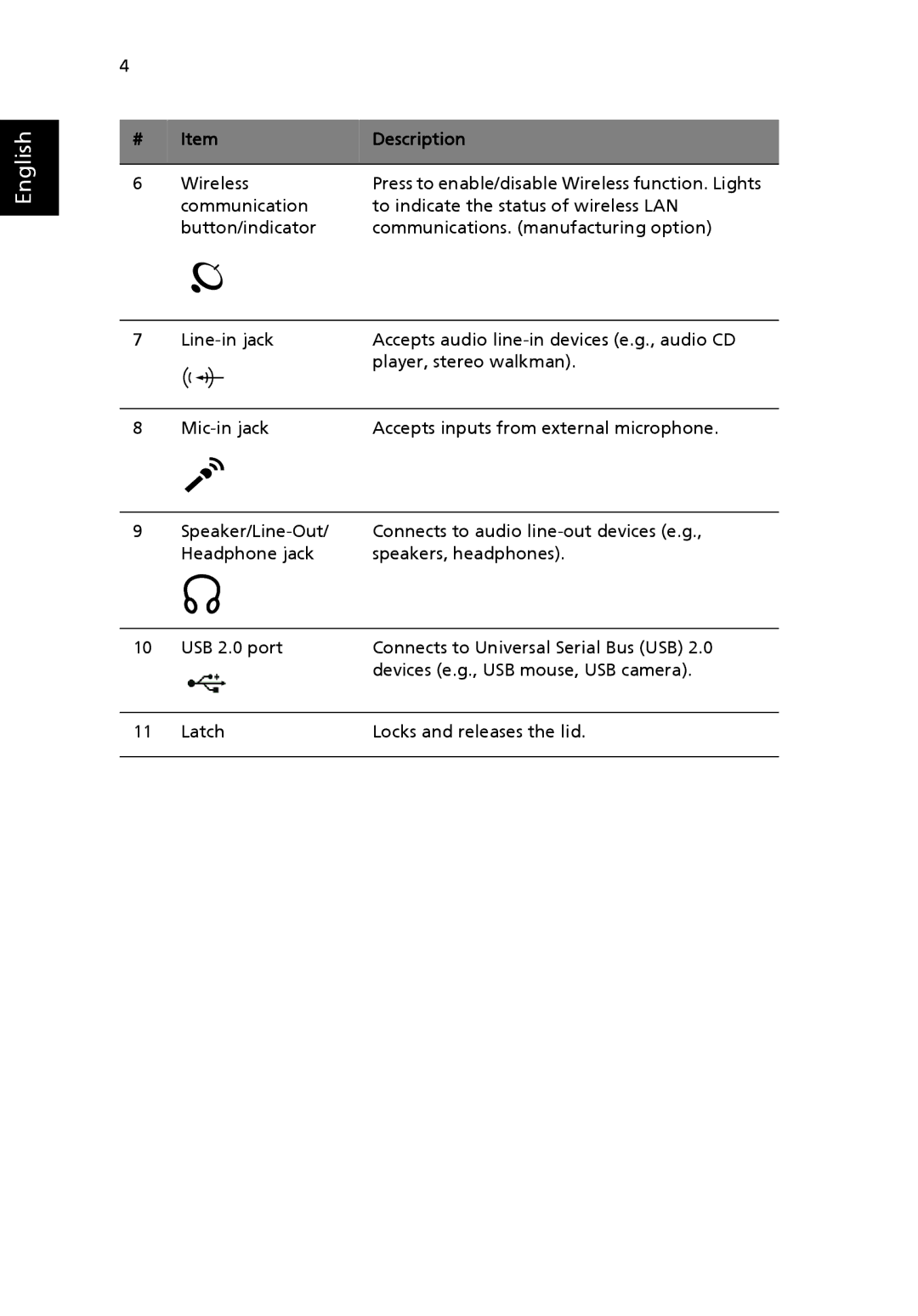 Acer Aspire 1690 manual English 