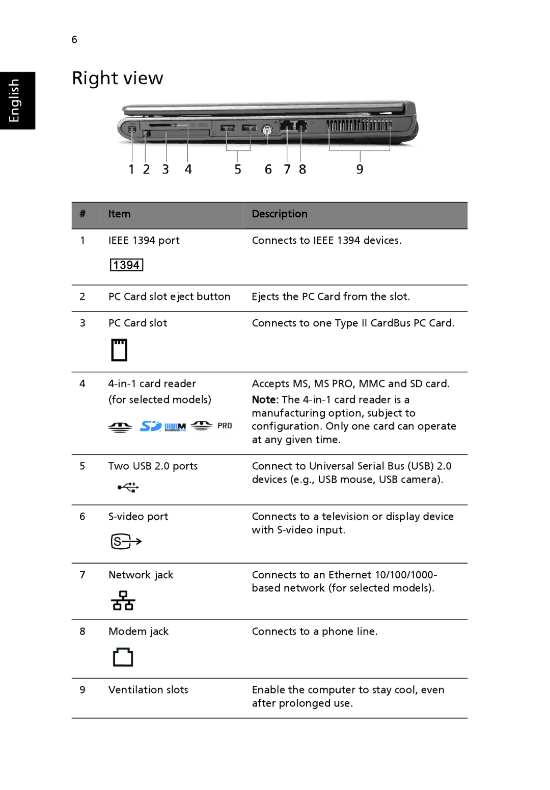 Acer Aspire 1690 manual Right view 