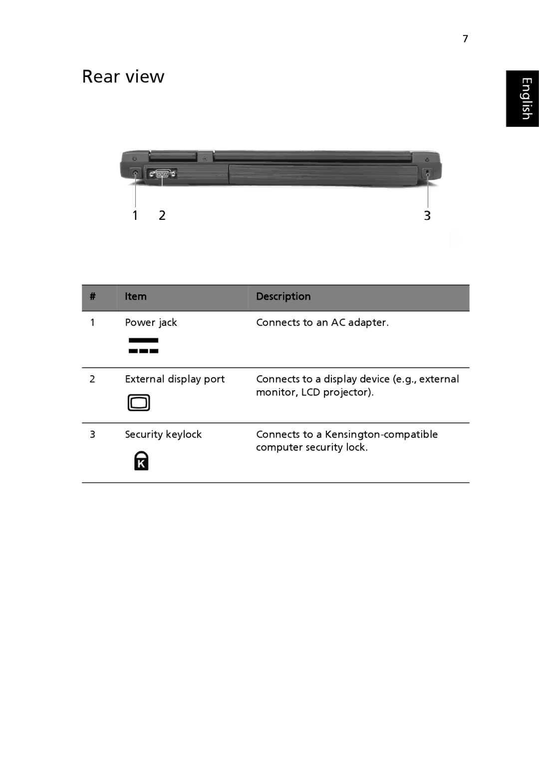 Acer Aspire 1690 manual Rear view 