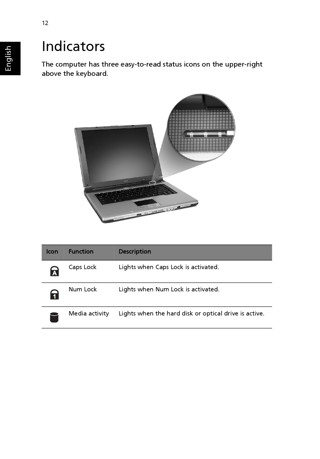 Acer Aspire 1690 manual Indicators, Icon Function Description 