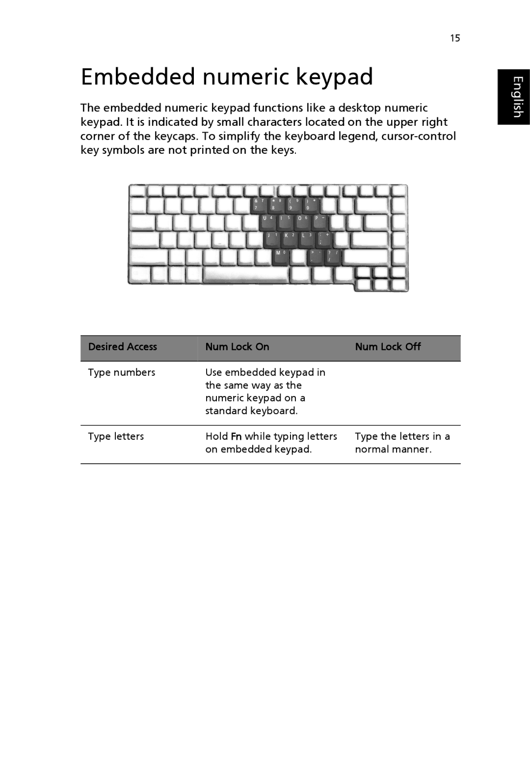 Acer Aspire 1690 manual Embedded numeric keypad, Desired Access Num Lock On Num Lock Off 