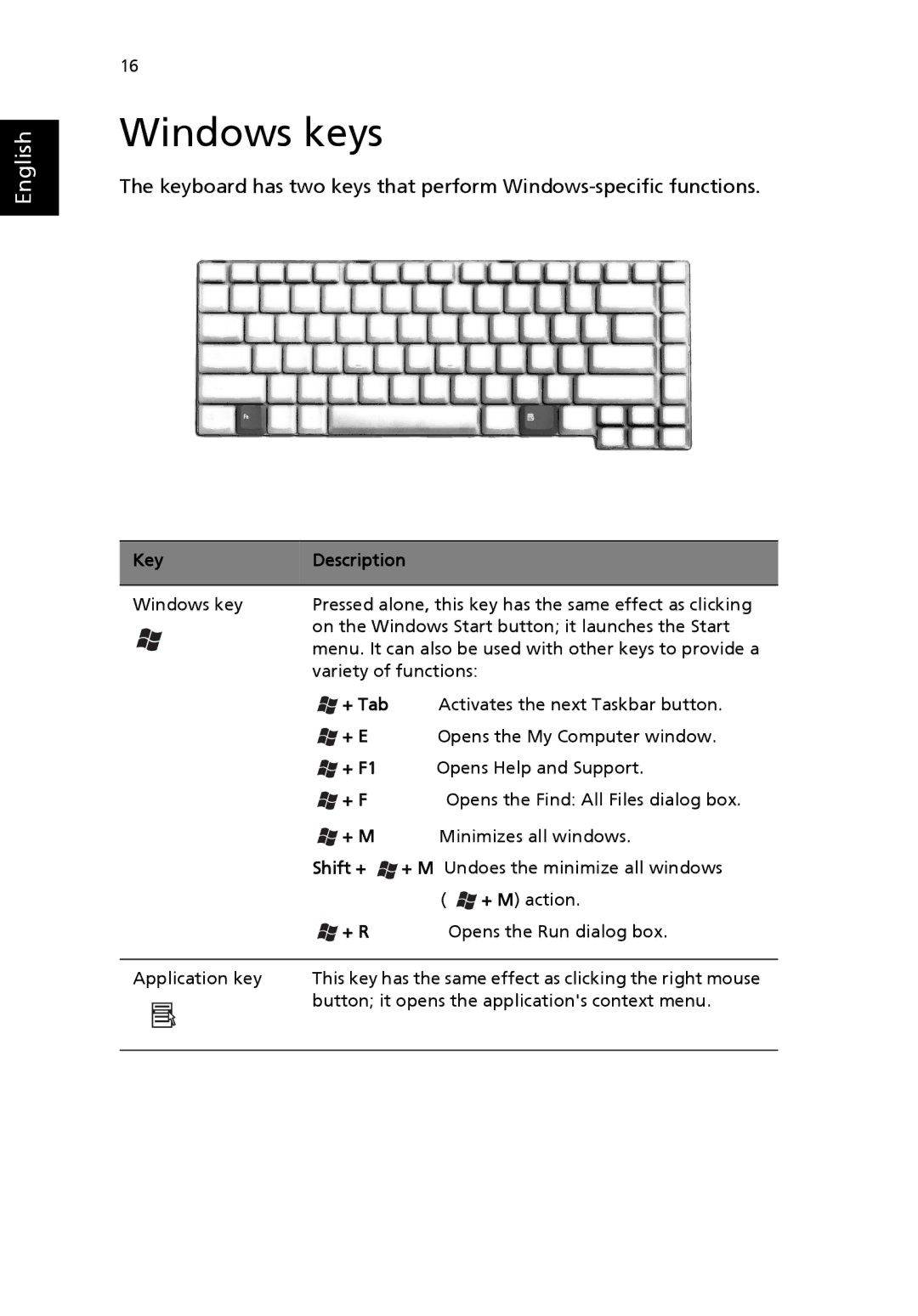 Acer Aspire 1690 manual Windows keys 