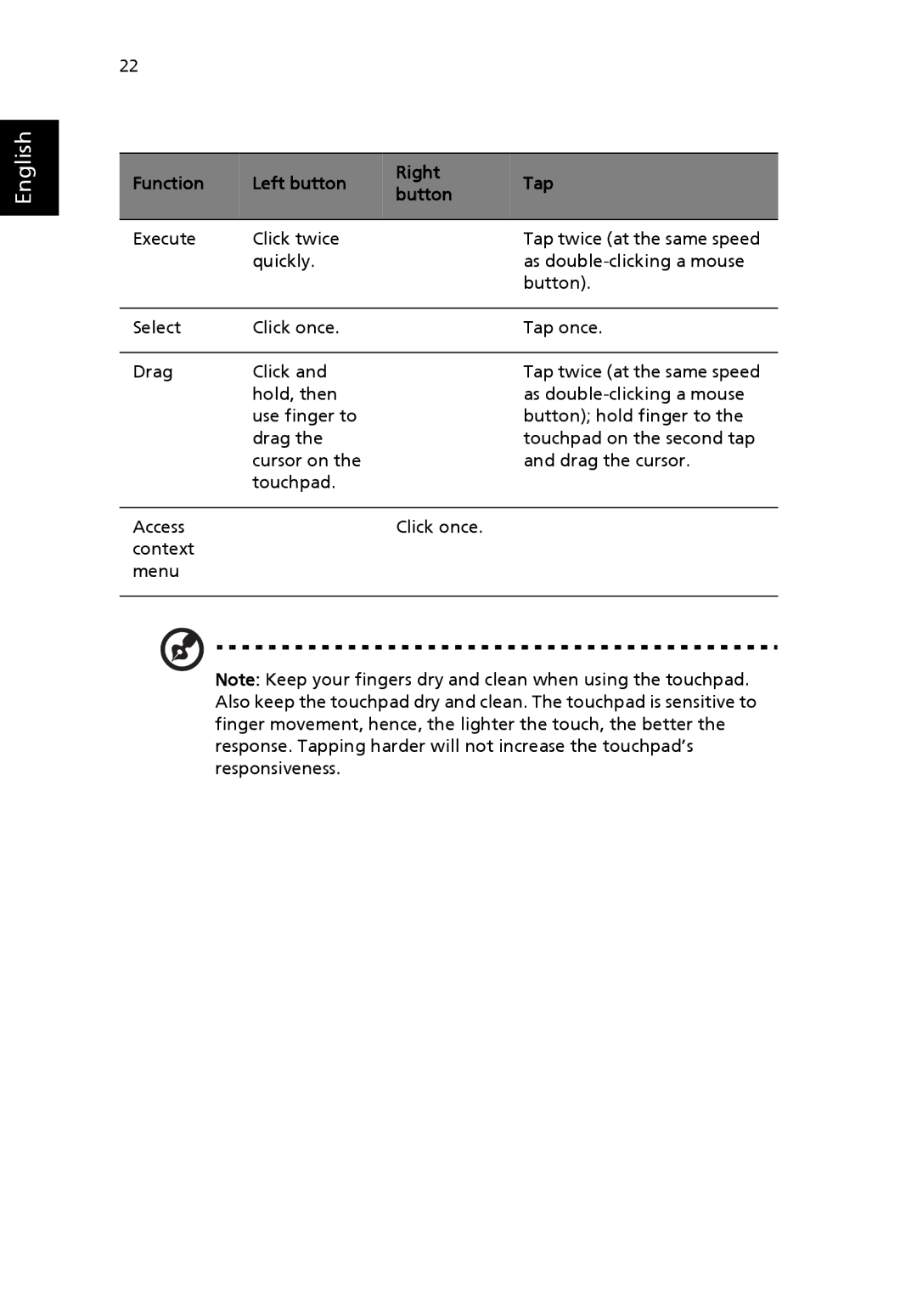 Acer Aspire 1690 manual Function Left button Right Tap Button 