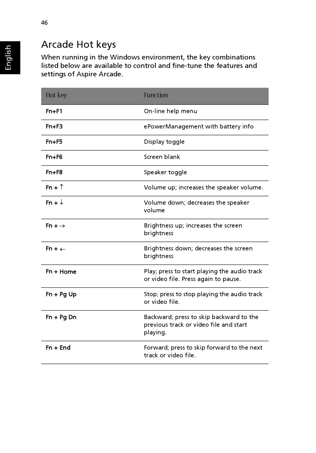 Acer Aspire 1690 manual Arcade Hot keys 