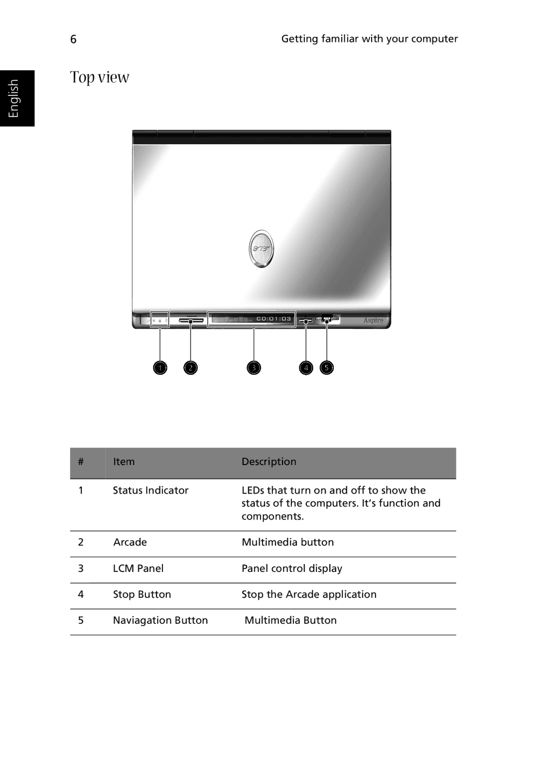 Acer Aspire 2000 manual Top view 