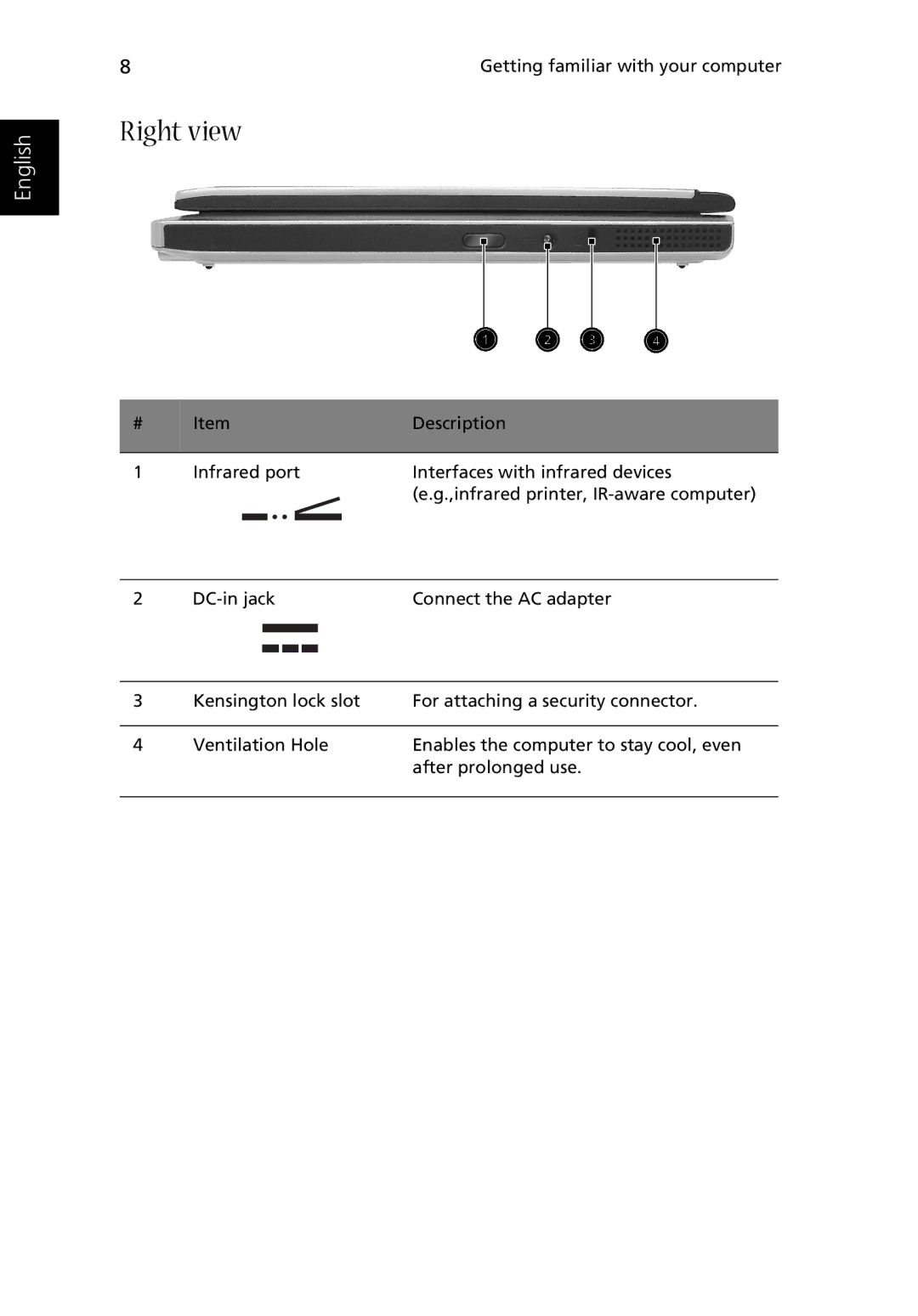 Acer Aspire 2000 manual Right view 