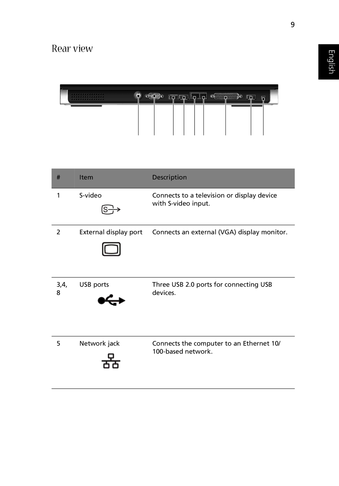 Acer Aspire 2000 manual Rear view 