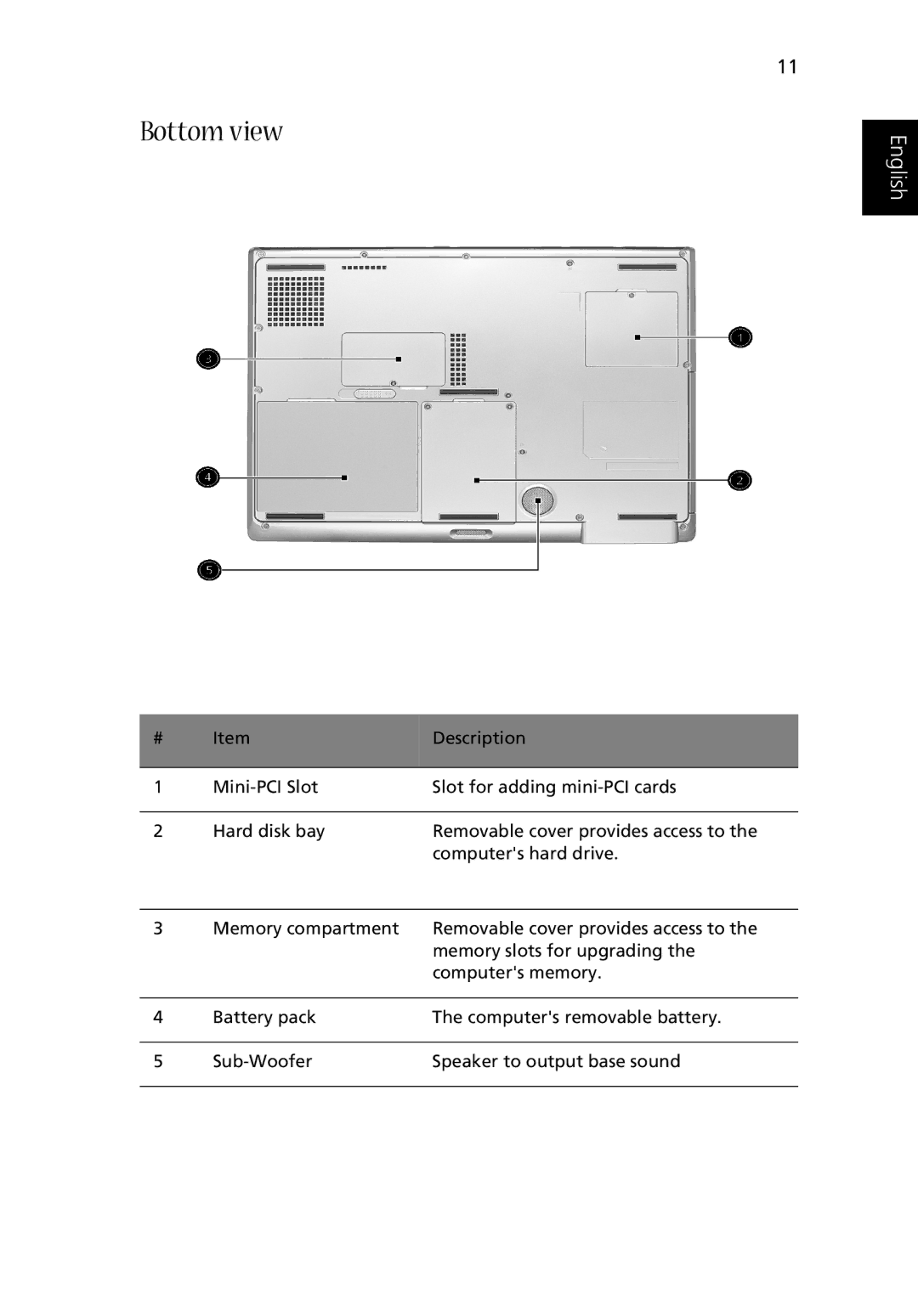 Acer Aspire 2000 manual Bottom view 