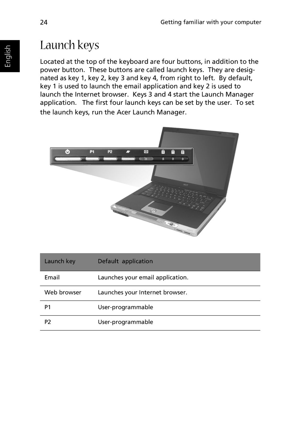 Acer Aspire 2000 manual Launch keys 