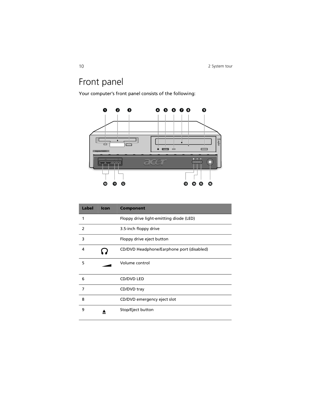 Acer Aspire 3300S manual Front panel, Your computer’s front panel consists of the following 