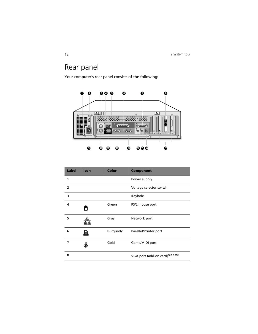 Acer Aspire 3300S manual Rear panel, Your computer’s rear panel consists of the following 