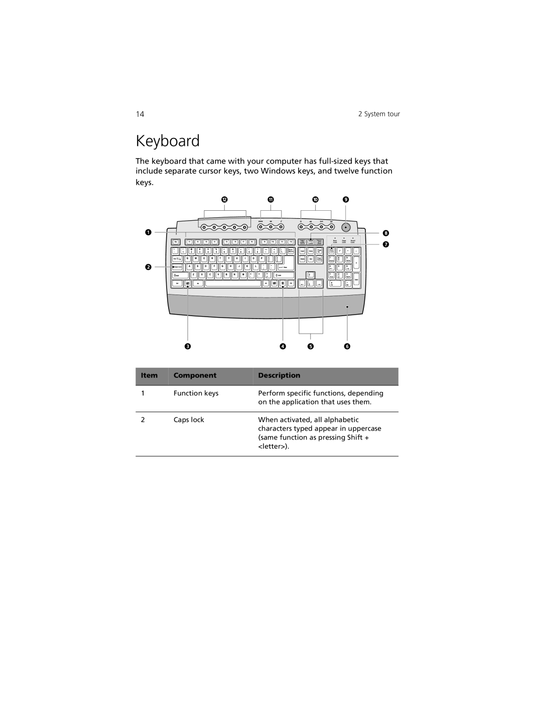 Acer Aspire 3300S manual Keyboard, Component, Description, Function keys, Perform specific functions, depending, Caps lock 
