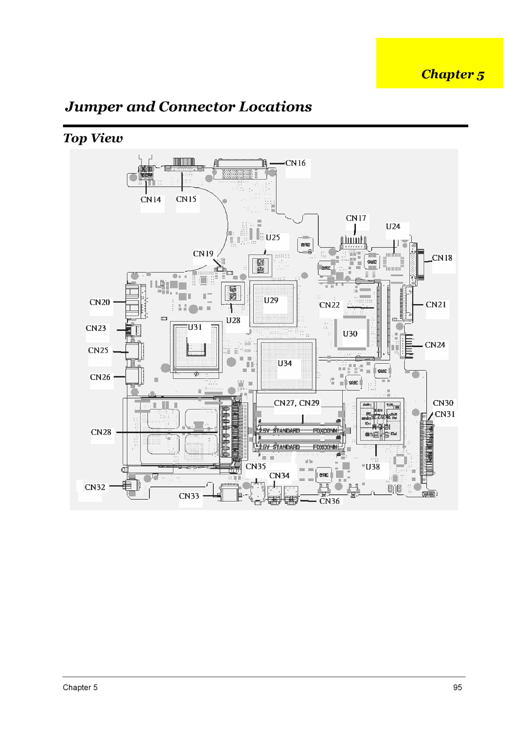 Acer Aspire 3510 manual Jumper and Connector Locations, Top View 