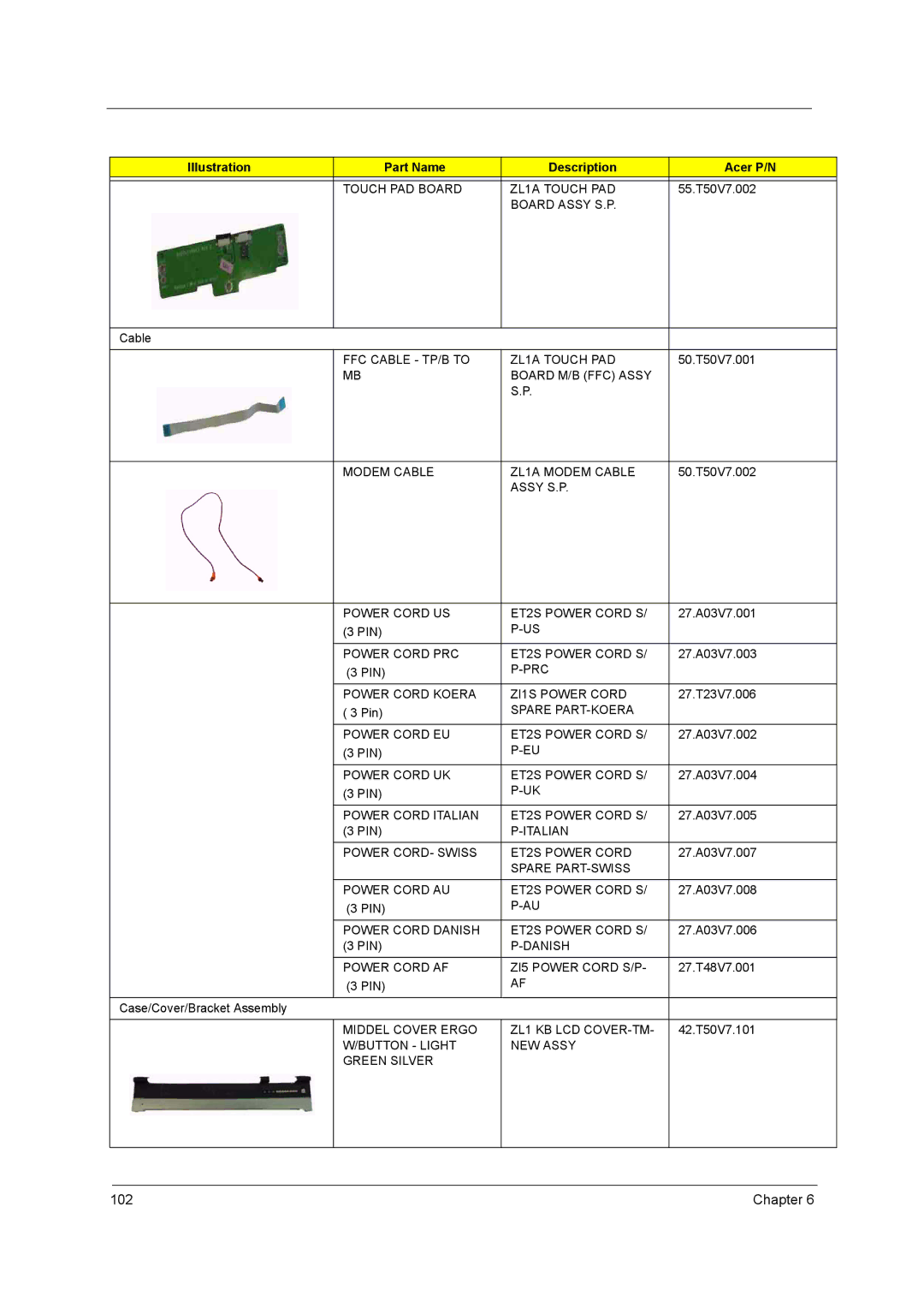 Acer Aspire 3510 manual Touch PAD Board ZL1A Touch PAD 